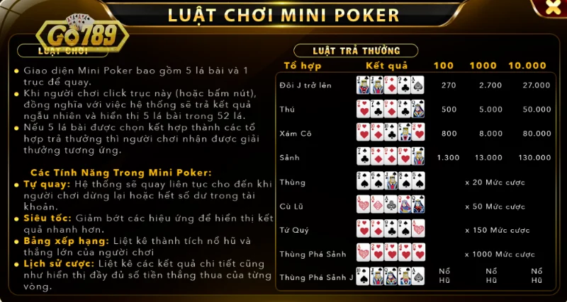 Luật trả thưởng trong mini poker Go789